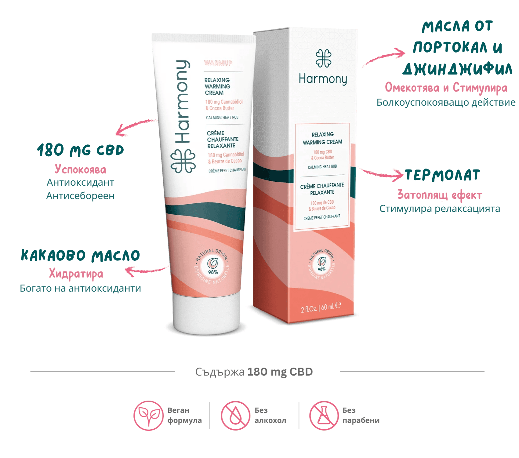 Някои от най-често срещаните състояния, при които мехлем с канабис помага